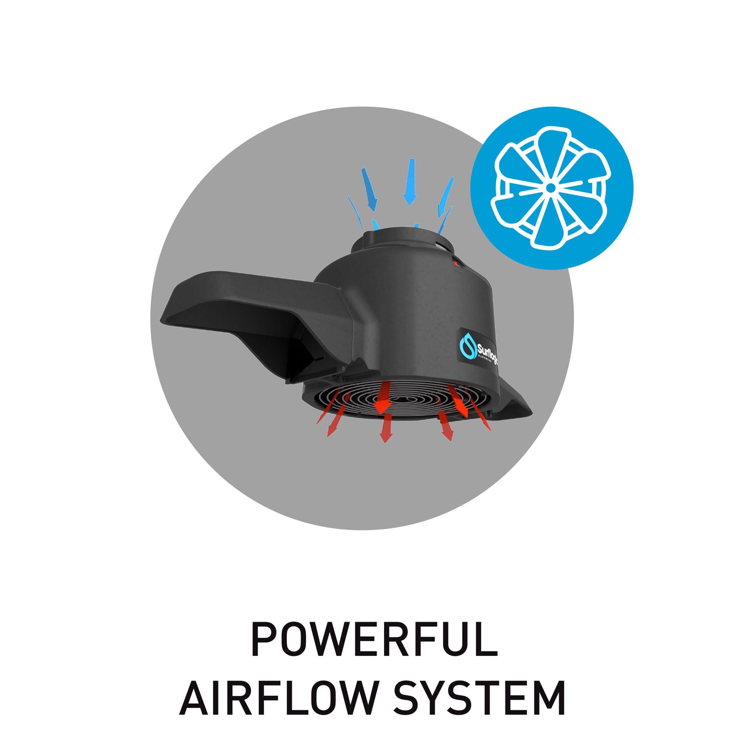 Surflogic | Wetsuit Pro Dryer