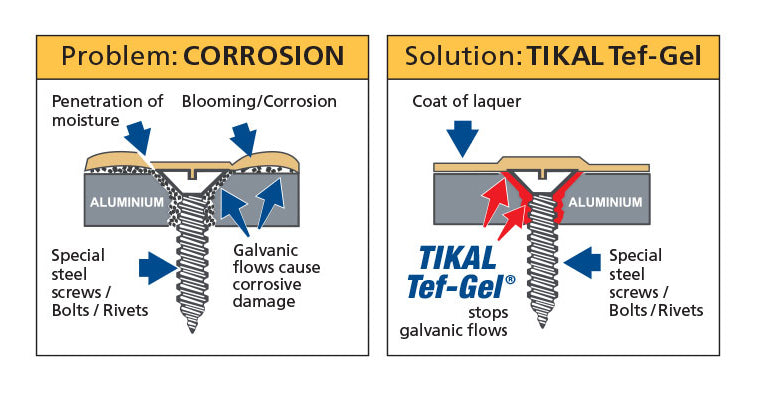 Tikal | Tef-Gel 60G